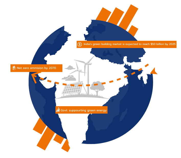Energy and Enviromental industry in India