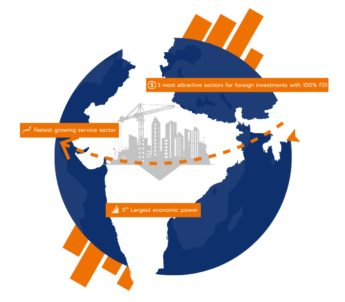 Infographic - Doing business in India Infrastructure & Construction sector