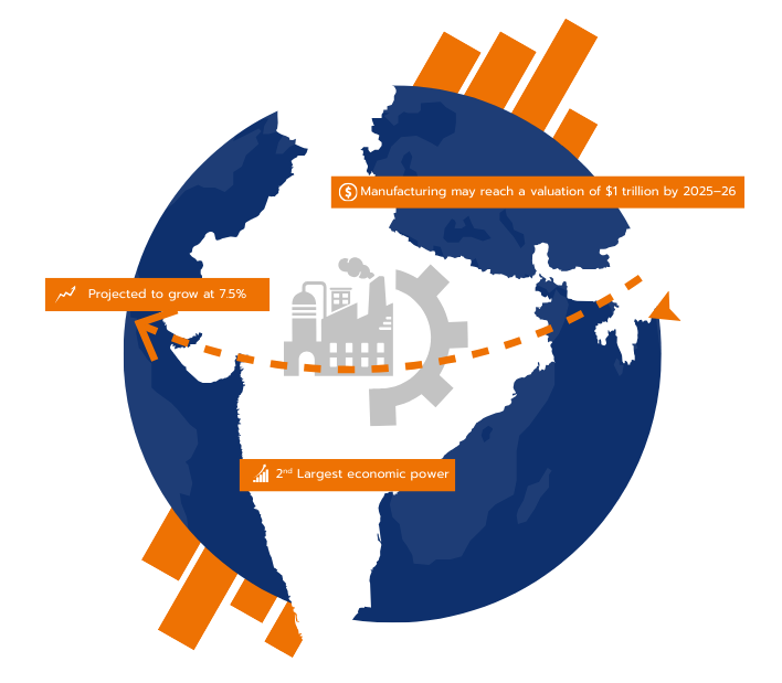 Manufacturing – artisans + training for jobs in India